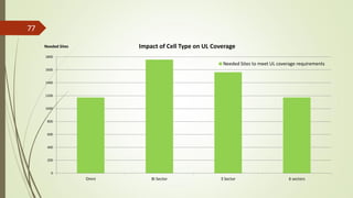 77
0
200
400
600
800
1000
1200
1400
1600
1800
Omni Bi Sector 3 Sector 6 sectors
Impact of Cell Type on UL Coverage
Needed Sites to meet UL coverage requirements
Needed Sites
 