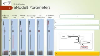 9
Tx Power
Per SC
Feeder
Loss
Jumper
Loss
Connector
Loss
TTA
insertion Loss
Tx Antenna
Gain
EIRP
(dBi)
DL Link Budget
eNodeB Parameters
 