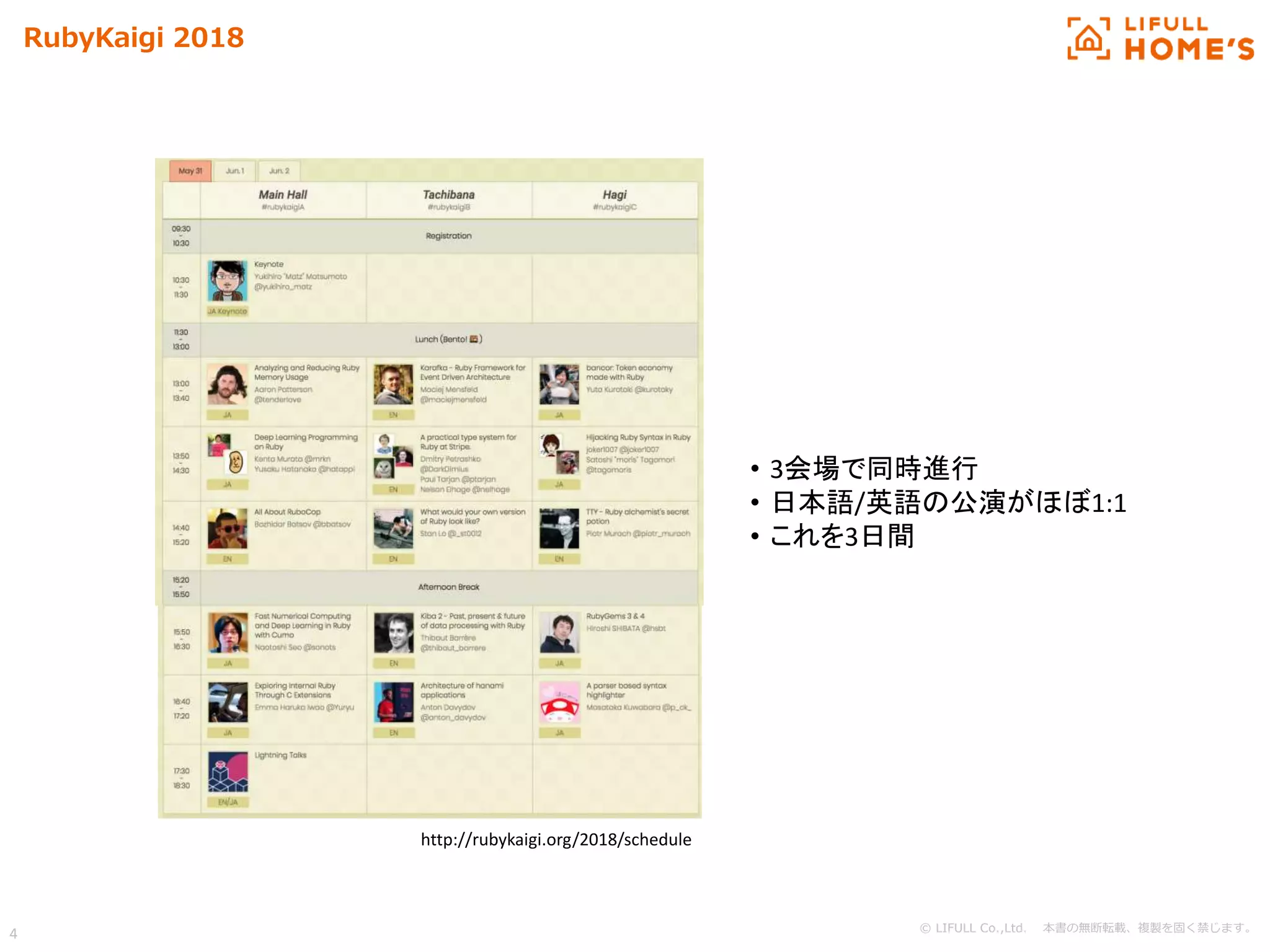 © LIFULL Co.,Ltd. 本書の無断転載、複製を固く禁じます。
4
RubyKaigi 2018
• 3会場で同時進行
• 日本語/英語の公演がほぼ1:1
• これを3日間
http://rubykaigi.org/2018/schedule
 