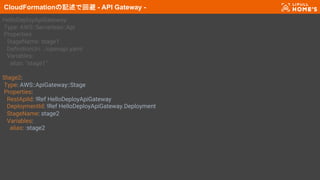 © LIFULL Co.,Ltd. 本書の無断転載、複製を固く禁じます。32
CloudFormationの記述で回避 - API Gateway -
HelloDeployApiGateway:
Type: AWS::Serverless::...
