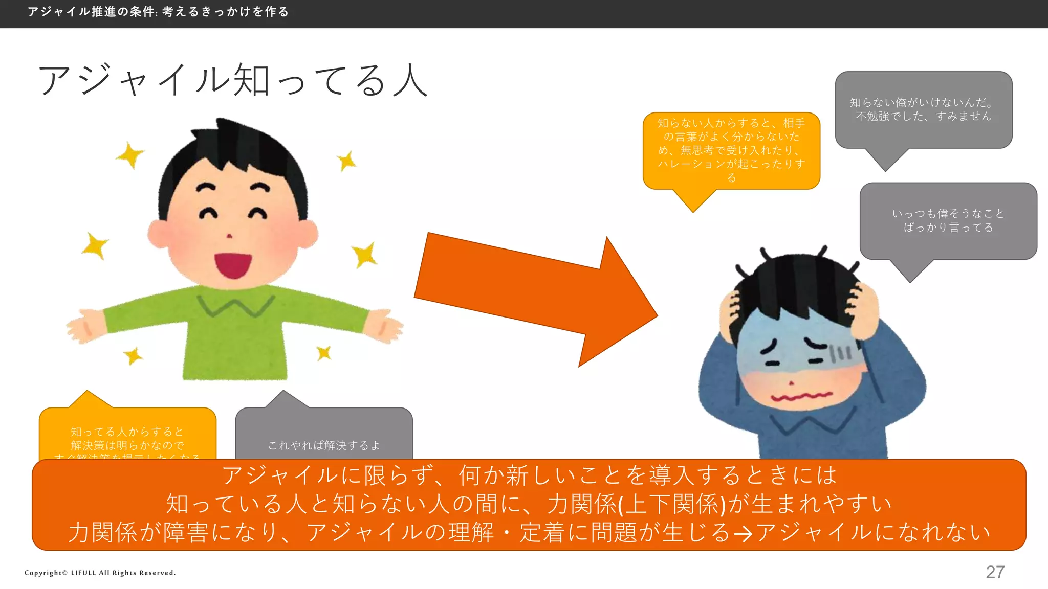 Copyright© LIFULL All Rights Reserved.
アジャイル推進の条件: 考えるきっかけを作る
27
アジャイル知ってる人
知らない人
知ってる人からすると
解決策は明らかなので
すぐ解決策を提示したくなる
これやれば解決するよ
知らない人からすると、相手
の言葉がよく分からないた
め、無思考で受け入れたり、
ハレーションが起こったりす
る
知らない俺がいけないんだ。
不勉強でした、すみません
いっつも偉そうなこと
ばっかり言ってる
アジャイルに限らず、何か新しいことを導入するときには
知っている人と知らない人の間に、力関係(上下関係)が生まれやすい
力関係が障害になり、アジャイルの理解・定着に問題が生じる→アジャイルになれない
 