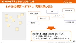 ? LIFULL Co.,Ltd. Οoܞd}ṳޤ
20
SaPIDθҪ - STEP 1 }ϴ
20
SaPID 뤹ޤǤȤ줫
äƤ뤳
gHä
ä
ȡ

{äǤʤ
Ӥʤ
n}ϒi޶ȤϤ뤬ˤơ
`λӤǺΤ𤭤Ƥ뤫
ɤФƤΤȤäF״餫ˤ
 
