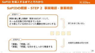 ? LIFULL Co.,Ltd. Οoܞd}ṳޤ
21
SaPIDθҪ - STEP 2 g_J?Ҫؾ
21
SaPID 뤹ޤǤȤ줫
n}ϒi޶ȤϤ뤬ˤơ
`λӤǺΤ𤭤Ƥ뤫
ɤФƤΤȤäF״餫ˤ
STEP 1
n}}
n}}ʤΤ򤷤ä꾫ˤ
STEP 2
˼ޤޤϴ
|Ĥn}ϺΤ
 
