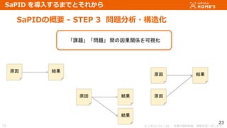 ? LIFULL Co.,Ltd. Οoܞd}ṳޤ
23
SaPIDθҪ - STEP 3 }?컯
23
SaPID 뤹ޤǤȤ줫
ԭ Y
ԭ Y
ԭ
ԭ Y
Y
n}} gvSҕ
 
