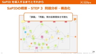 ? LIFULL Co.,Ltd. Οoܞd}ṳޤ
24
SaPIDθҪ - STEP 3 }?컯
24
SaPID 뤹ޤǤȤ줫
n}} gvSҕ
 