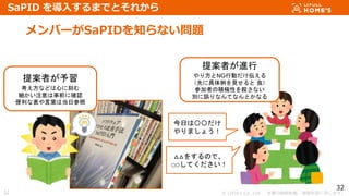 ? LIFULL Co.,Ltd. Οoܞd}ṳޤ
32
Щ`SaPID֪ʤ}
32
SaPID 뤹ޤǤȤ줫
᰸ߤ
ʤɤĤ˿̤
עǰ˴_J
ʱ~ϵղ
դϩ
ޤ礦
򤹤Τǡ
Ƥ
᰸ߤM
귽NGЄӤ
Ȥ˾Ҋ 
μߤηeOԤ򚢤ʤ
e`ʤƤʤȤʤ
 