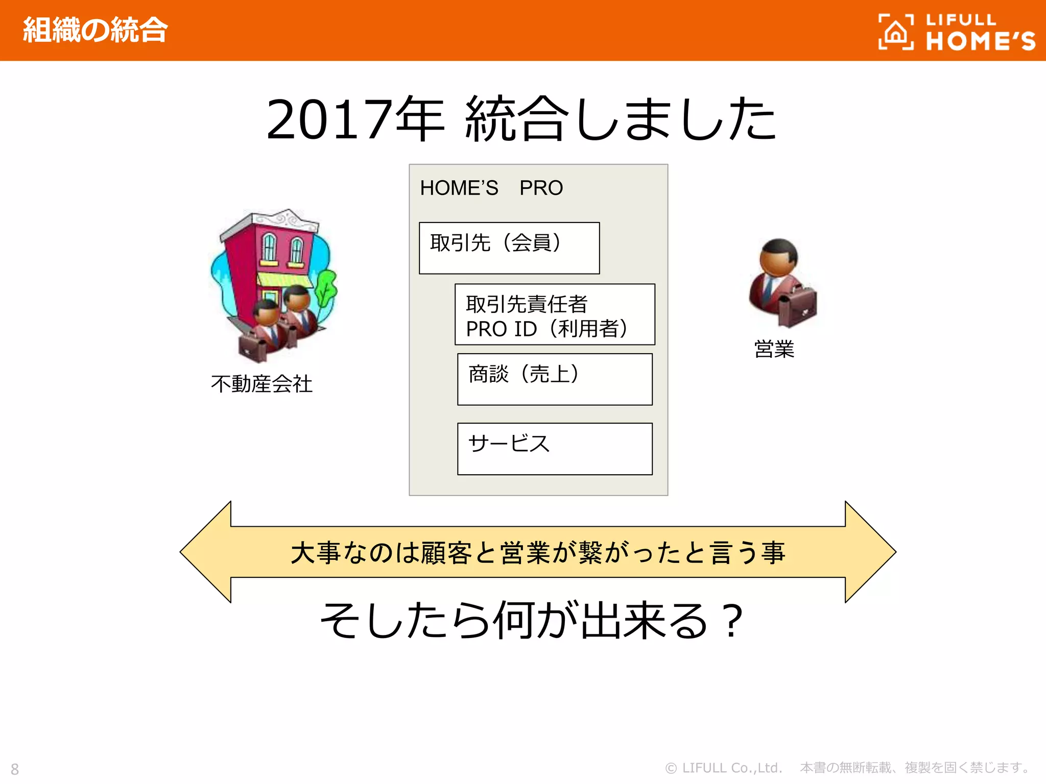 © LIFULL Co.,Ltd. 本書の無断転載、複製を固く禁じます。8
組織の統合
HOME’S PRO
取引先（会員）
取引先責任者
PRO ID（利用者）
商談（売上）
サービス
営業
不動産会社
2017年 統合しました
大事なのは顧客と営業が繋がったと言う事
そしたら何が出来る？
 