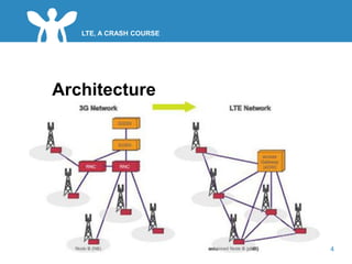 LTE crash course | PPTX