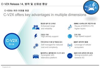 YongsLab.com
C-V2X Release 14, 범위 및 신뢰성 향상
C-V2X는 여러 이점을 제공
향상된 범위 및 신뢰성 DSRC / C-ITS 상위 계층 재사용
고밀도 지원 고속 지원
자체 관리로 비용 및 복잡성 감소 셀룰러 생태계의 활용
텔레매틱스 플랫폼과의 시너지 효과 5G에 대한 강력한 진화 경로
 
