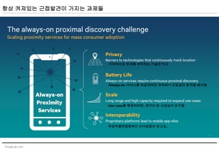YongsLab.com
항상 켜져있는 근접발견이 가지는 과제들
지속적으로 위치를 추적하는 기술은 막고
Always-on 서비스를 제공하려면 계속해서 근접발견 동작을 해야함
Use case를 확장하려면, 장거리 및 고성능이 요구됨
독점적플랫폼형태인 모바일앱은 창고로..
 