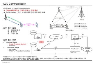 YongsLab.com
D2D Communication
D2D(Device To Device) Communication
 Sidelink를 통하여 단말과 단말이 직접 통신
 Public Safety / 기타 상업적 목적으로 구분 하여 사용
D2D 통신 절차
① D2D단말 탐색
② 링크 생성
③ 데이터 전송
D2D 통신 구분
 License Band
• ProSe (Proximity Service)
• FlashLinQ
 Unlicense Band
• WiFi Direct
• PAC (Peer Aware Communication)
 PC5 interface : broadcast 방식으로 디자인된 D2D 전송방식
 Wifi direct : 무선 액세스 포인트가 없어도 장치들이 쉽게 연결할 수 있도록 하는 와이파이 표준. 소프트AP라는 소프트웨어 액세스 포인트를 임베드하여 구현
 Peer Aware Communication : 대상 인식 통신. IEEE802.15 PAC
UE
ProSe APP
LTE-Uu
E-UTRAN
UE
ProSe APP
EPC
S1
ProSe APP
Server
SGi
ProSe Function
PC4
PC2
PC5 LTE-Uu
PC3
PC1
PC6
D2D 통신 절차
단말1
단말2
기지국 코어네트워크
 