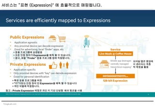 YongsLab.com
서비스는 “표현 (Expression)" 에 효율적으로 매핑됩니다.
• 응용 프로그램에 상관없음
• 모든 인접 장치가 Expression을 해독 할 수 있습니다.
• 광고, 로컬 “Finder” 응용 프로그램 등에 적합합니다.
• 특정 응용 프로그램을 위한
• "키"가있는 인접 장치 만 Expression을 해독 할 수 있습니다
• 개인 식별에 적합합니다.
모바일 앱은 중앙에
서 관리되는 계층
적 매핑을 활용
참고 : Private Expression 매핑은 개인 키 기반 단방향 해쉬 펑션을 사용
 