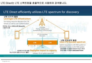 YongsLab.com
LTE Direct는 LTE 스펙트럼을 효율적으로 사용하여 검색합니다.
LTE 인프라 활용
LTE 면허대역 활용
타이밍, 리소스 할당 (LTE Direct로),
사용자 인증
LTE FDD 시스템의 업 링크 리소스 또는
LTE TDD 시스템의 dedicated frame캐파에 미미한 영향
1% 미만의 업링크 리소스 활용.
 