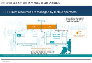 YongsLab.com
LTE Direct 리소스는 이동 통신 사업자에 의해 관리됩니다.
통신사업자가 ‘제이미@프렌
드파인더’의 리소스 위치를
가변적으로 바꿈예시
장치는 할당 된 LTE 서브 프레임 내에서
브로드캐스팅 또는 리스닝
최대 2816개까지 가능
 