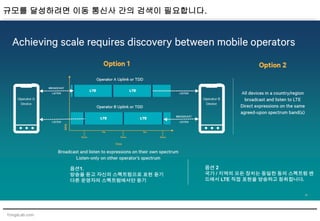 YongsLab.com
규모를 달성하려면 이동 통신사 간의 검색이 필요합니다.
옵션 2
국가 / 지역의 모든 장치는 동일한 동의 스펙트럼 밴
드에서 LTE 직접 표현을 방송하고 청취합니다.
옵션1.
방송을 듣고 자신의 스펙트럼으로 표현 듣기
다른 운영자의 스펙트럼에서만 듣기
 