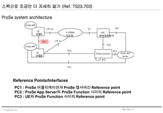 YongsLab.com
스펙으로 조금만 더 자세히 알기 (Ref. TS23.703)
UE
ProSe APP
LTE-Uu
E-UTRAN
UE
ProSe APP
EPC
S1
ProSe APP
Server
SGi
ProSe Function
PC4
PC2
PC5 LTE-Uu
PC3
PC1
PC6
단말1
단말2
기지국 코어네트워크
Reference Points/Interfaces
PC1 : ProSe 어플리케이션과 ProSe 앱서버간 Reference point
PC2 : ProSe App Server와 ProSe Function 사이의 Reference point
PC3 : UE와 ProSe Function 사이의 Reference point
ProSe system architecture
TS23.703 V.12
 