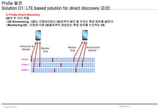 YongsLab.com
ProSe 발견
Solution D1: LTE based solution for direct discovery (2/2)
3. ProSe direct discovery
UE의 두 가지 역할
- UE Announcing : UE는 근접성이있는 UE로부터 발견 될 수있는 특정 정보를 알린다.
- Monitoring UE : 근접한 다른 UE들로부터 관심있는 특정 정보를 수신하는 UE.
Announce &
Monitor
PLMN-1
rPLMN
Announce &
Monitor Monitor
Only
Monitor
Only
PLMN-2
TS23.703 V.12
 