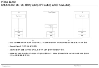 YongsLab.com
Application
IP
MAC
PHY
IP
MAC
PHY
Application
IP Router
MAC
PHY
PC5 PC5
UE ProSe Relay UE UE
- UE는 EUTRAN 커버리지 외부에 있는경우에도, 2 개의 UE들 사이에서 트래픽을 라우팅함으로써 중계 노드로서 동작.
- Control Plane 은 기본적으로 IP 라우팅.
- 그림에는 2 개의 UE를 표시하고 있지만, 많은 수의 UE가 릴레이와 연결될 수 있다.
- ProSe 중계 UE는 유니 캐스트 스트림의 라우팅을 수행하거나 그 ProSe 중계 UE에 의해 서비스되는 다른 UE로 멀티 캐
스트 스트림을 제공 할 수있다.
ProSe 릴레이
Solution R2: UE-UE Relay using IP Routing and Forwarding
TS23.703 V.12
 