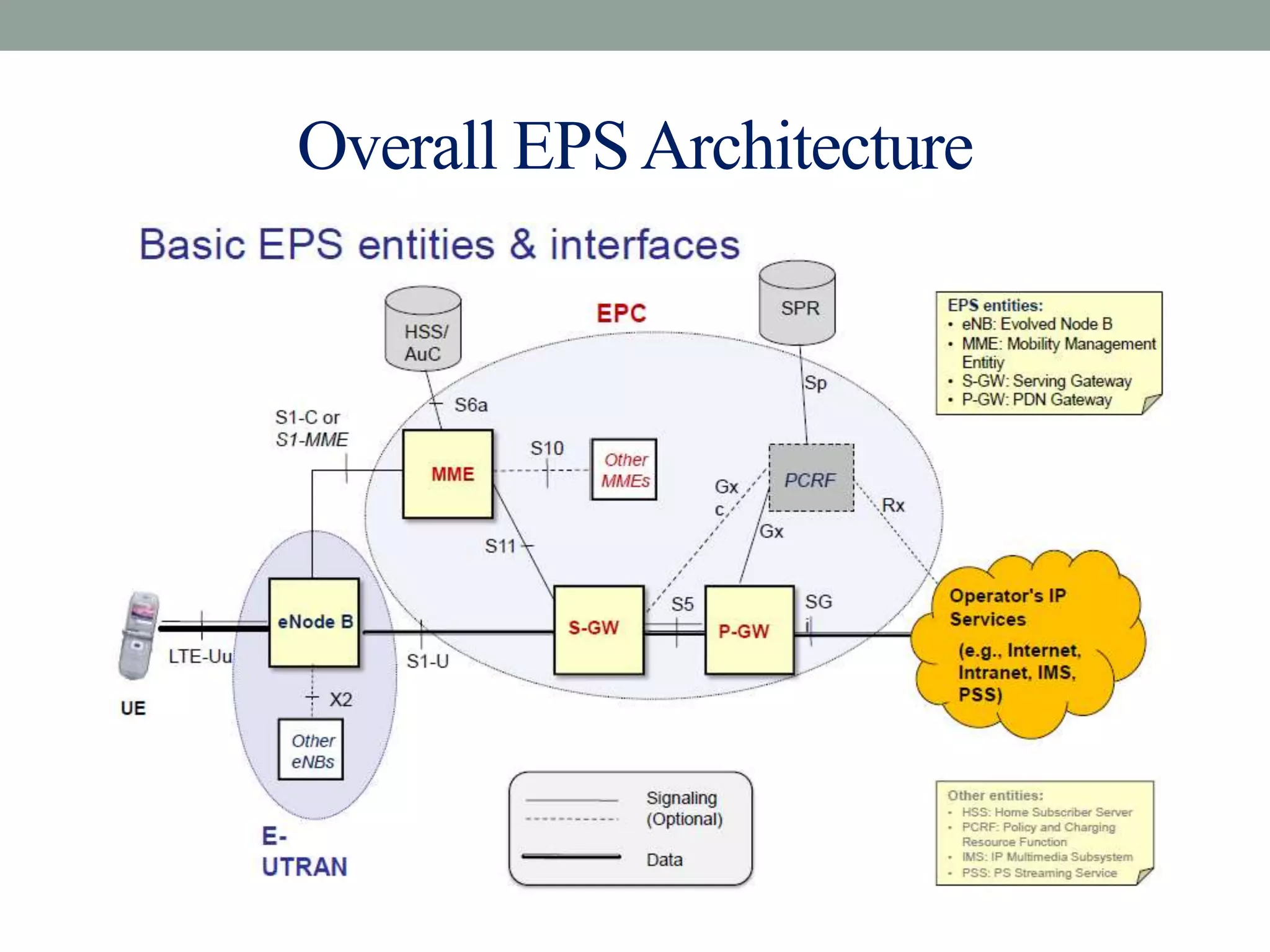 Frame Structure Dl Html LTE DownLink Frame Structure - Copy.pptx