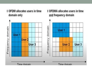 Frame Structure Dl Html LTE DownLink Frame Structure - Copy.pptx
