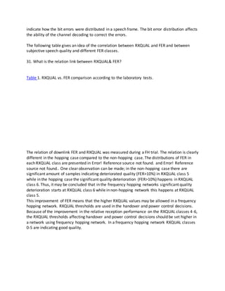 indicate how the bit errors were distributed in a speech frame. The bit error distribution affects
the ability of the channel decoding to correct the errors.
The following table gives an idea of the correlation between RXQUAL and FER and between
subjective speech quality and different FER classes.
31. What is the relation link between RXQUAL& FER?
Table 1. RXQUAL vs. FER comparison according to the laboratory tests.
The relation of downlink FER and RXQUAL was measured during a FH trial. The relation is clearly
different in the hopping case compared to the non-hopping case. The distributions of FER in
each RXQUAL class are presented in Error! Reference source not found. and Error! Reference
source not found.. One clear observation can be made; in the non-hopping case there are
significant amount of samples indicating deteriorated quality (FER>10%) in RXQUAL class 5
while in the hopping case the significant quality deterioration (FER>10%) happens in RXQUAL
class 6. Thus, it may be concluded that in the frequency hopping networks significant quality
deterioration starts at RXQUAL class 6 while in non-hopping network this happens at RXQUAL
class 5.
This improvement of FER means that the higher RXQUAL values may be allowed in a frequency
hopping network. RXQUAL thresholds are used in the handover and power control decisions.
Because of the improvement in the relative reception performance on the RXQUAL classes 4-6,
the RXQUAL thresholds affecting handover and power control decisions should be set higher in
a network using frequency hopping network. In a frequency hopping network RXQUAL classes
0-5 are indicating good quality.
 