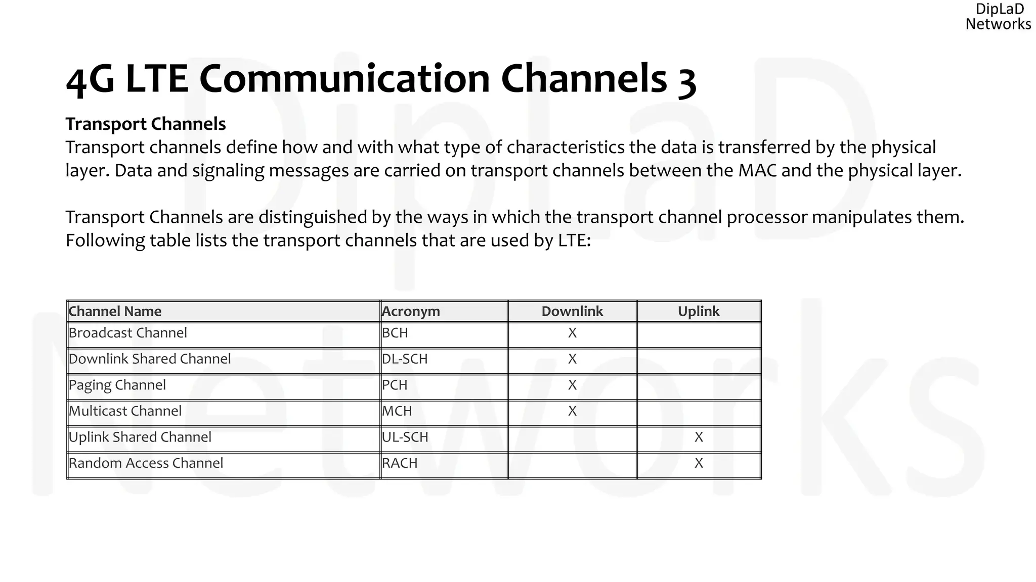4G LTE Communication Channels 3
Transport Channels
Transport channels define how and with what type of characteristics the data is transferred by the physical
layer. Data and signaling messages are carried on transport channels between the MAC and the physical layer.
Transport Channels are distinguished by the ways in which the transport channel processor manipulates them.
Following table lists the transport channels that are used by LTE:
Channel Name Acronym Downlink Uplink
Broadcast Channel BCH X
Downlink Shared Channel DL-SCH X
Paging Channel PCH X
Multicast Channel MCH X
Uplink Shared Channel UL-SCH X
Random Access Channel RACH X
 