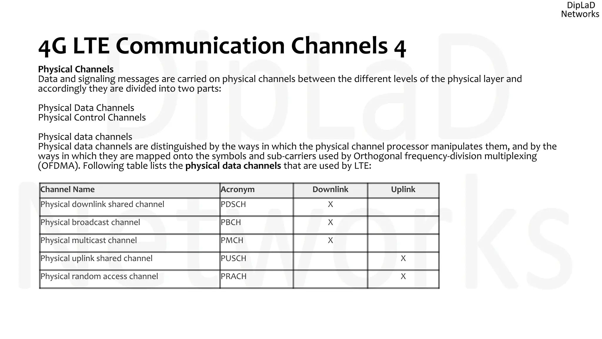 4G LTE Communication Channels 4
Physical Channels
Data and signaling messages are carried on physical channels between the different levels of the physical layer and
accordingly they are divided into two parts:
Physical Data Channels
Physical Control Channels
Physical data channels
Physical data channels are distinguished by the ways in which the physical channel processor manipulates them, and by the
ways in which they are mapped onto the symbols and sub-carriers used by Orthogonal frequency-division multiplexing
(OFDMA). Following table lists the physical data channels that are used by LTE:
Channel Name Acronym Downlink Uplink
Physical downlink shared channel PDSCH X
Physical broadcast channel PBCH X
Physical multicast channel PMCH X
Physical uplink shared channel PUSCH X
Physical random access channel PRACH X
 
