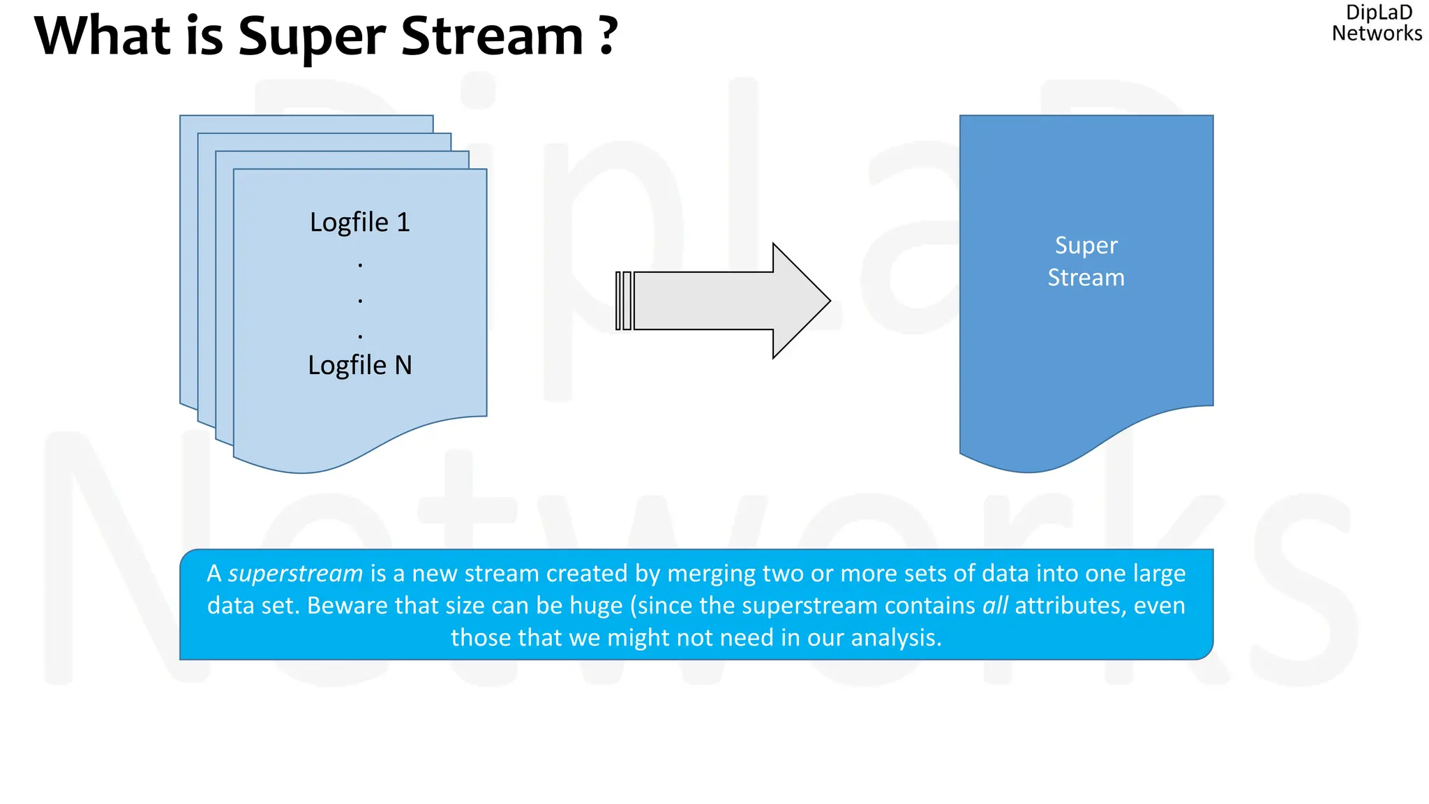 What is Super Stream ?
Logfile 1
.
.
.
Logfile N
Super
Stream
A superstream is a new stream created by merging two or more sets of data into one large
data set. Beware that size can be huge (since the superstream contains all attributes, even
those that we might not need in our analysis.
 