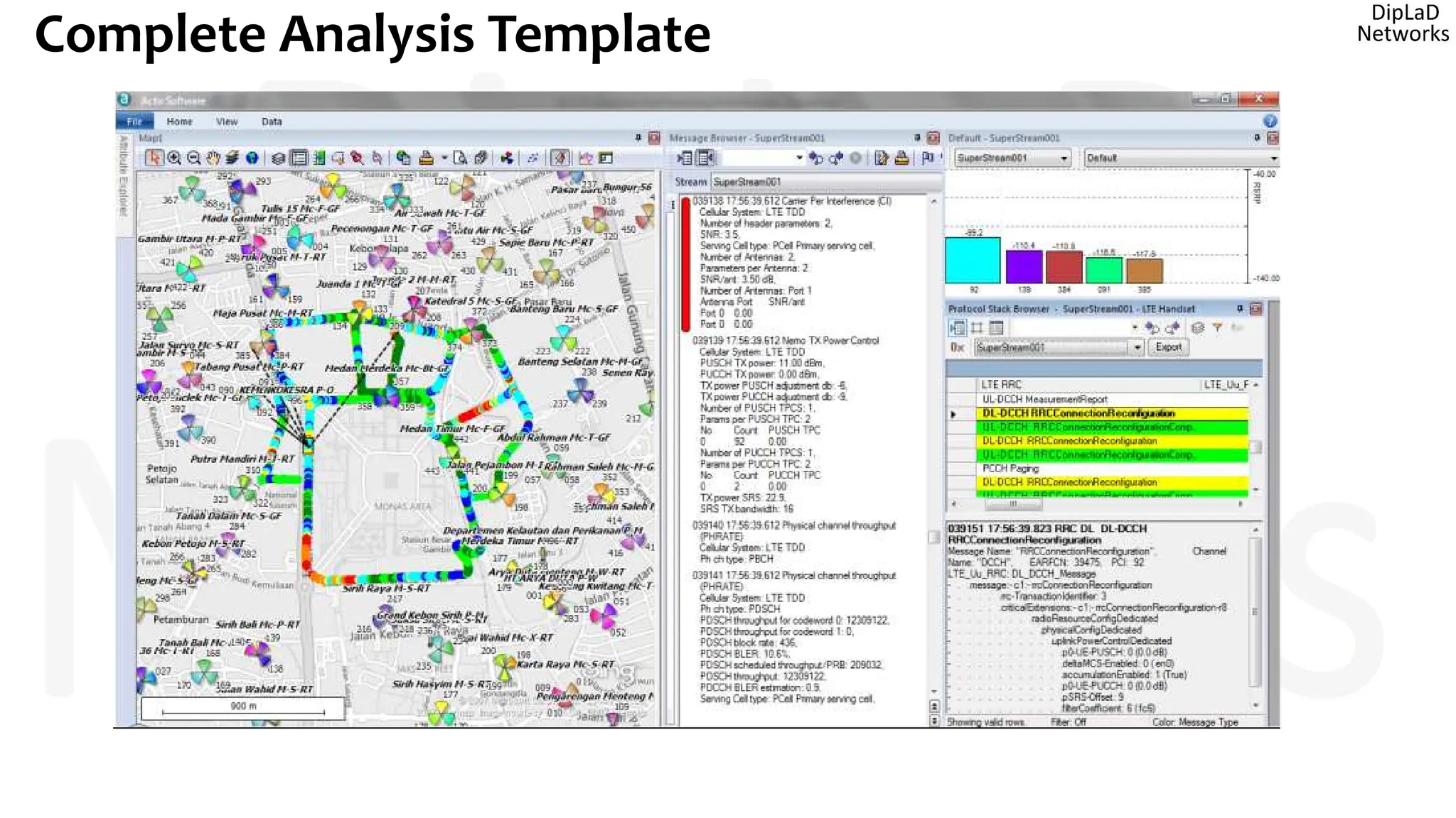 Complete Analysis Template
 