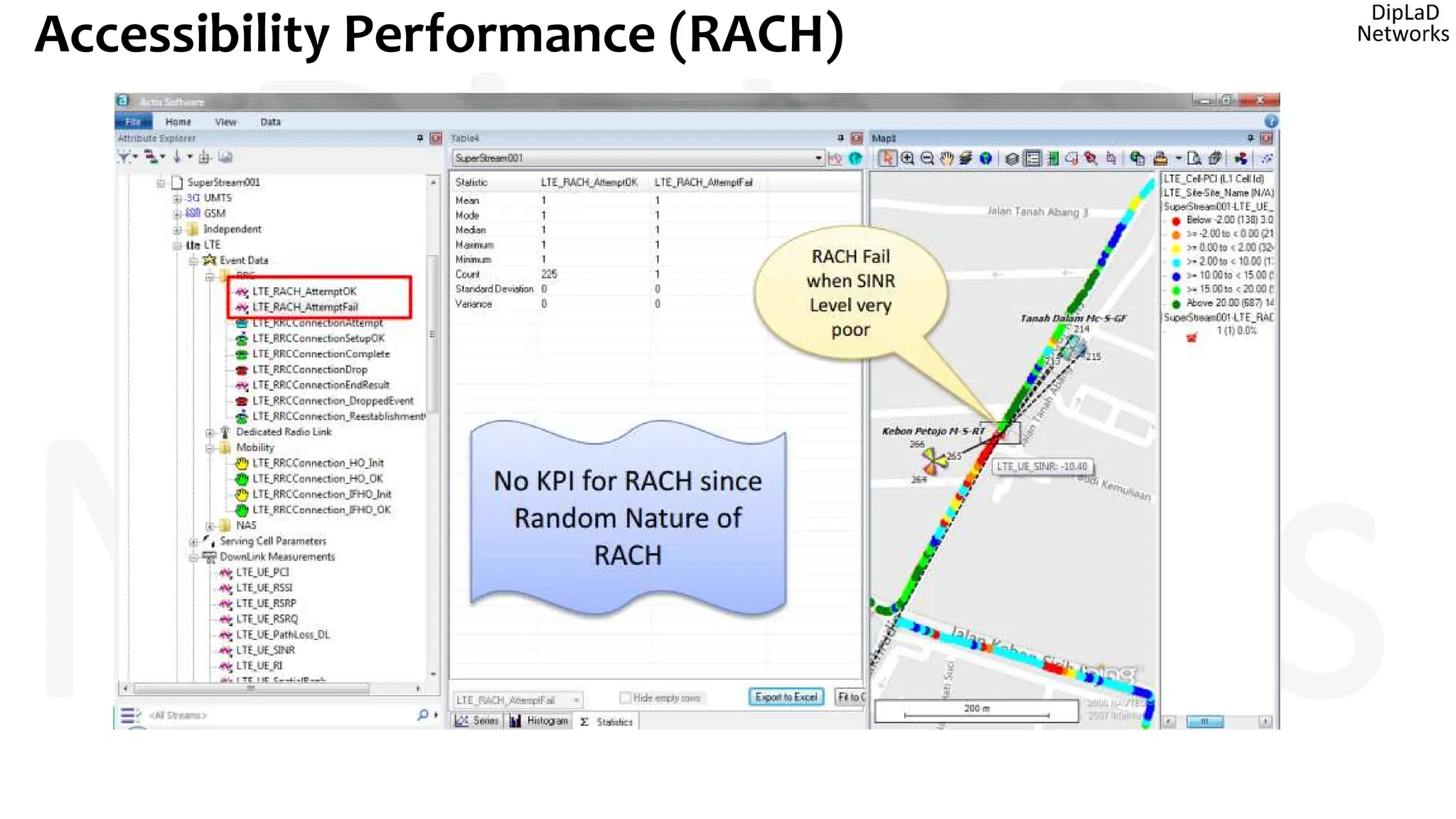 Accessibility Performance (RACH)
 