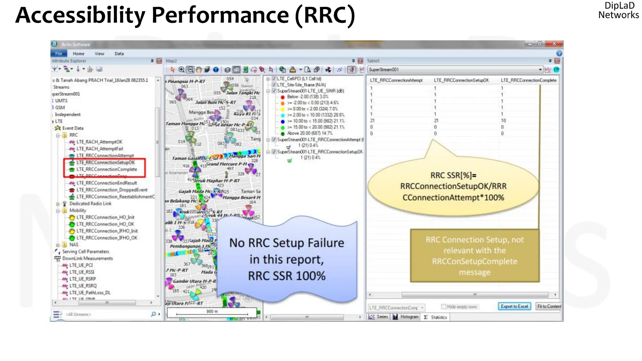 Accessibility Performance (RRC)
 