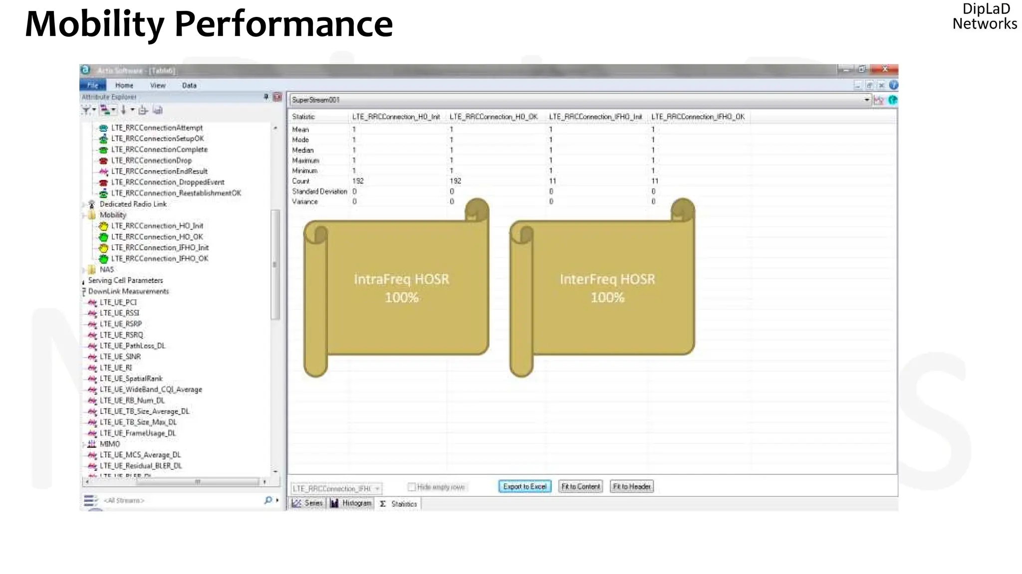 Mobility Performance
 