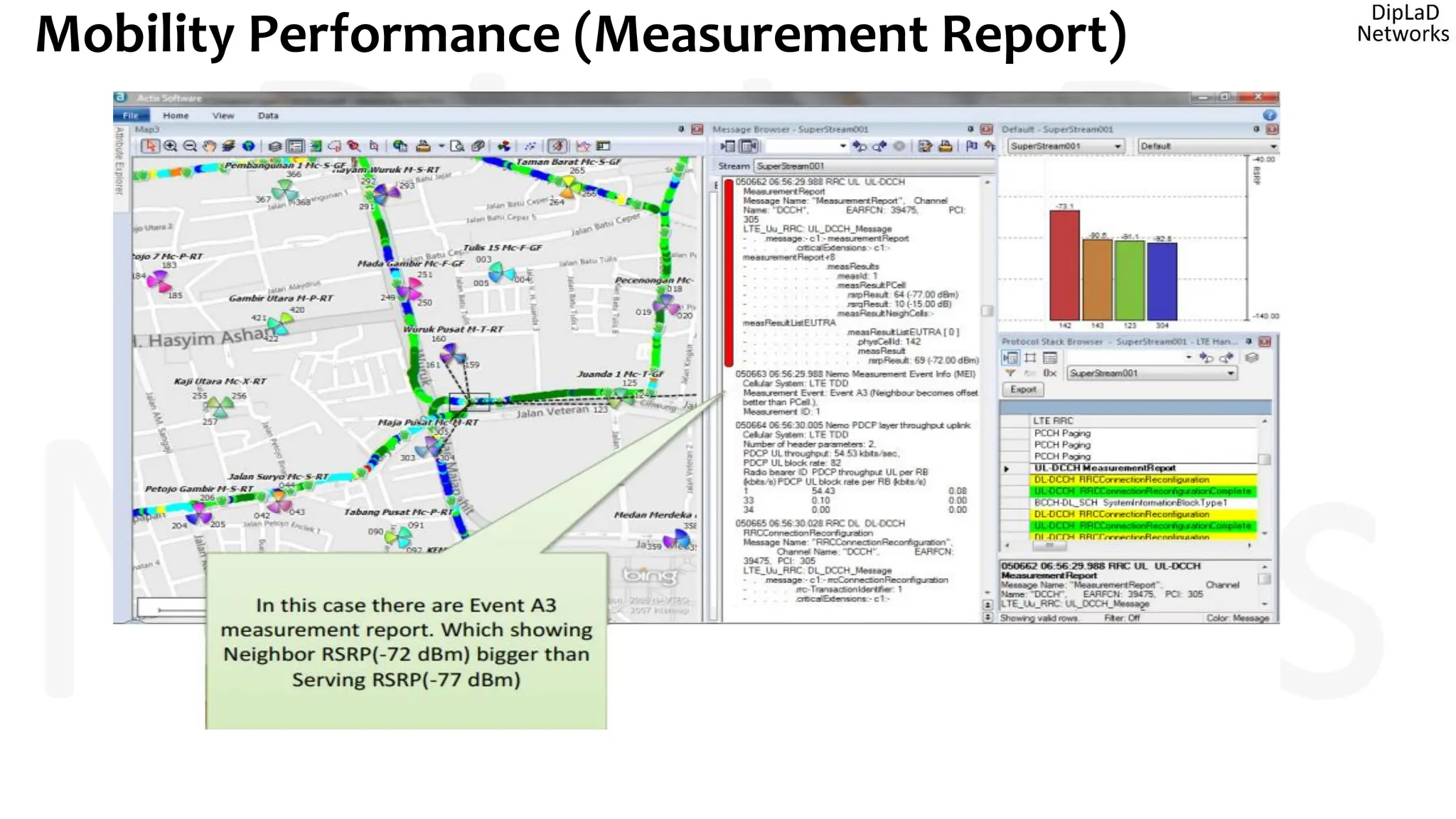 Mobility Performance (Measurement Report)
 