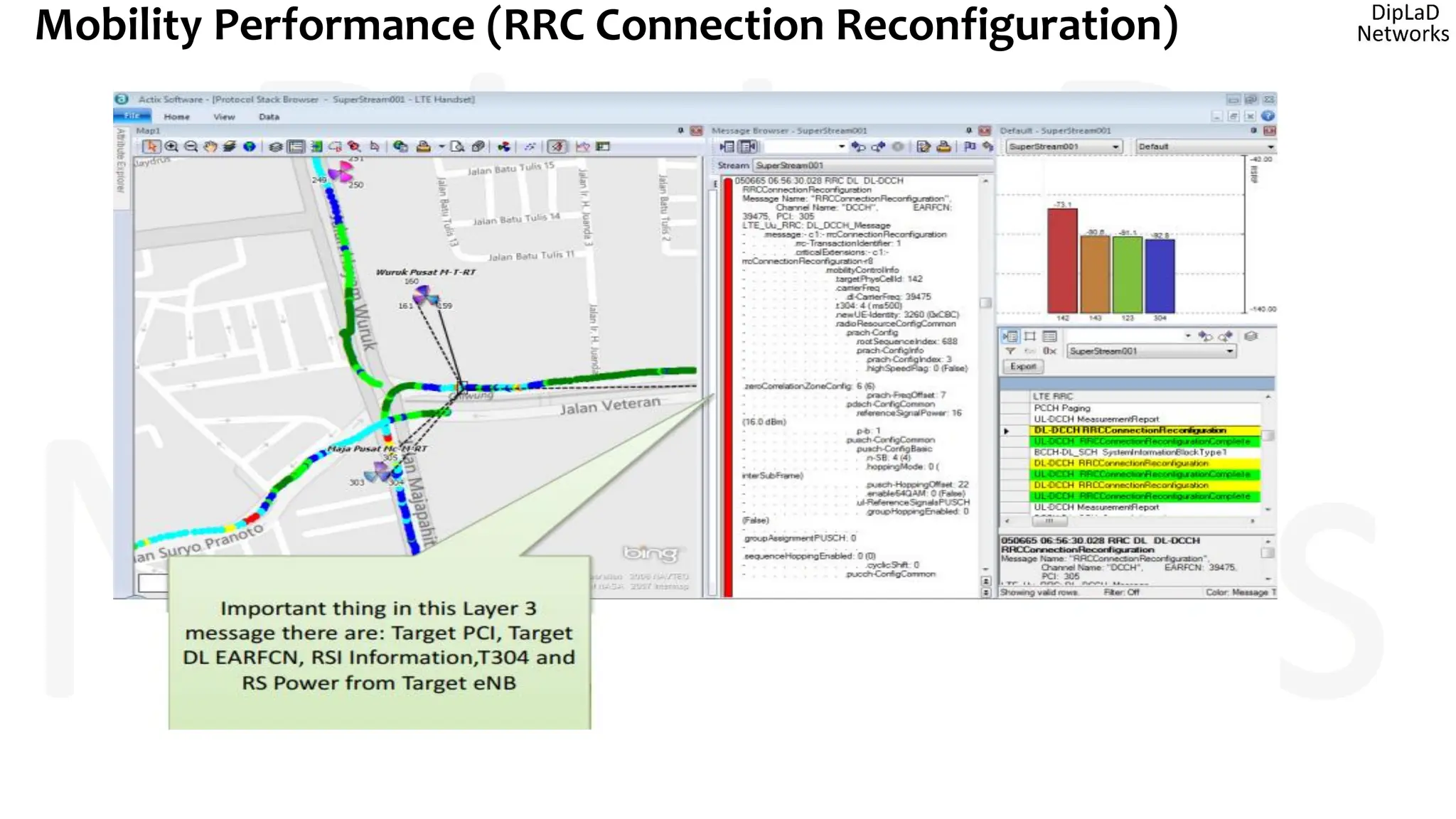 Mobility Performance (RRC Connection Reconfiguration)
 