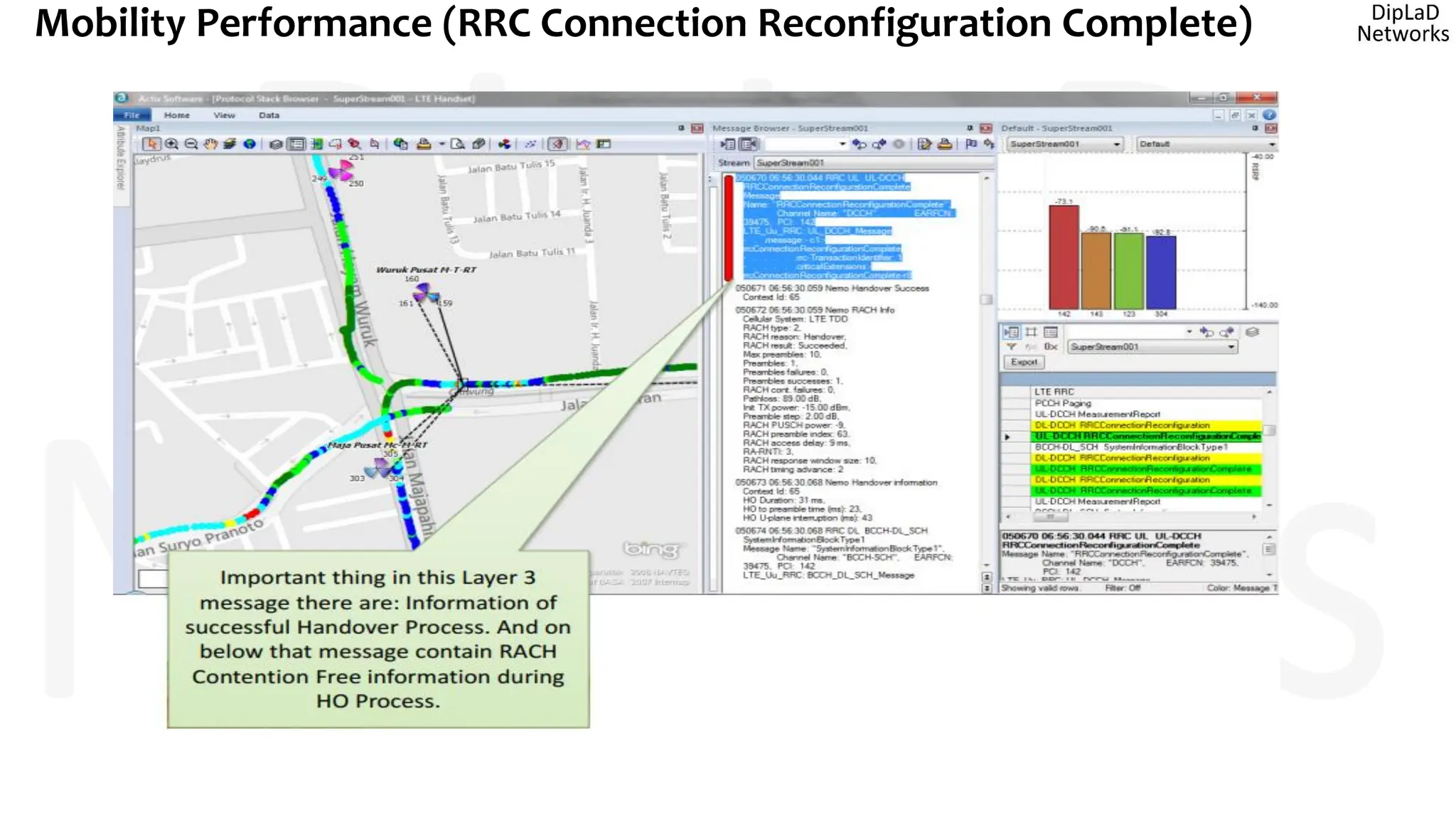 Mobility Performance (RRC Connection Reconfiguration Complete)
 