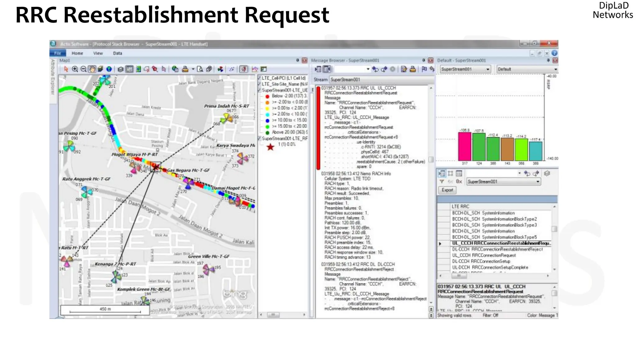 RRC Reestablishment Request
 
