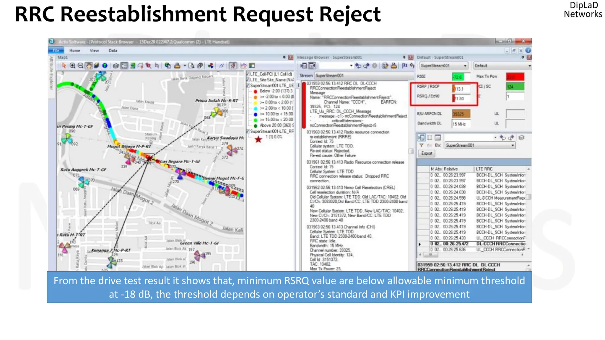 RRC Reestablishment Request Reject
From the drive test result it shows that, minimum RSRQ value are below allowable minimum threshold
at -18 dB, the threshold depends on operator’s standard and KPI improvement
 