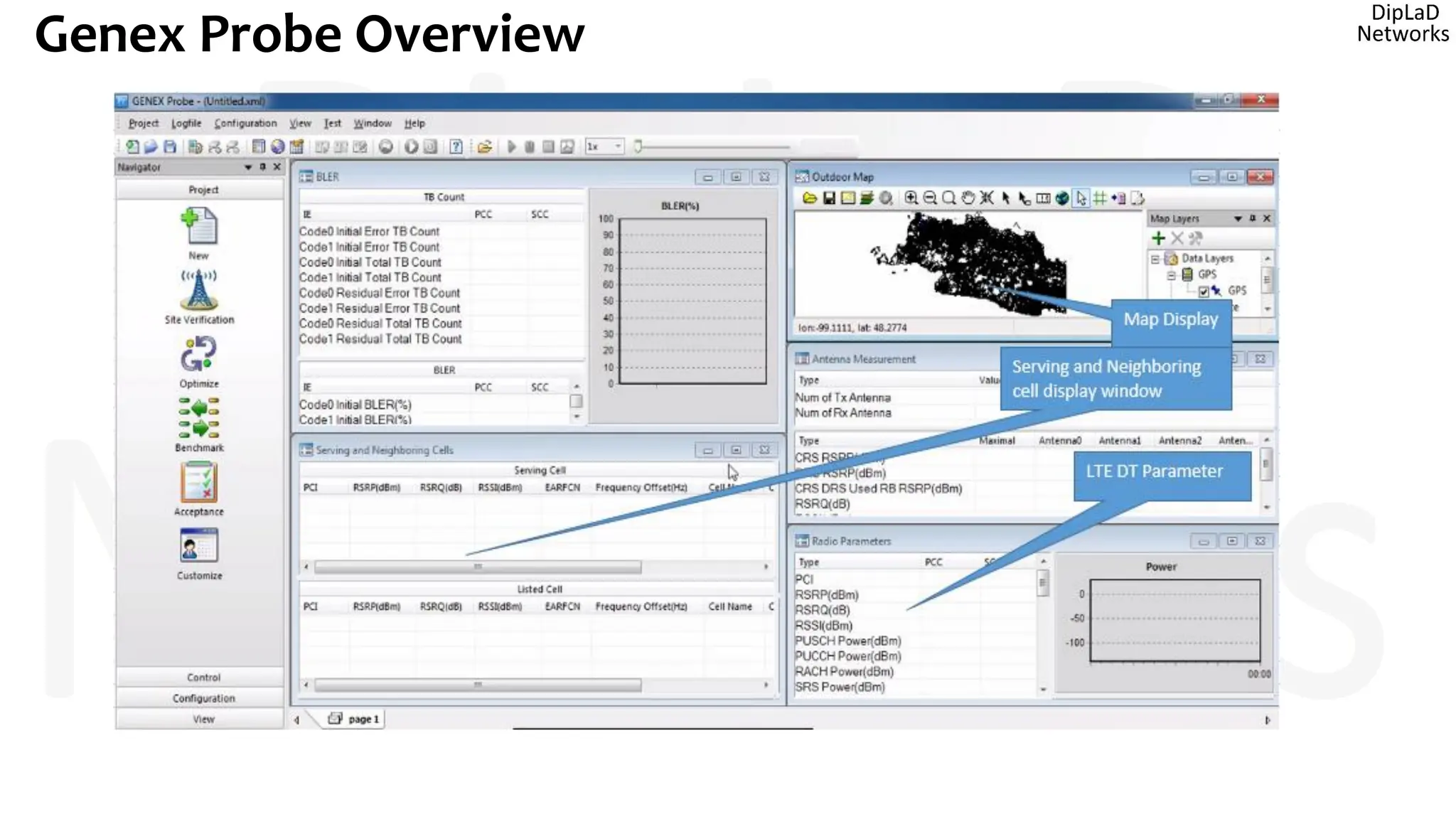 Genex Probe Overview
 
