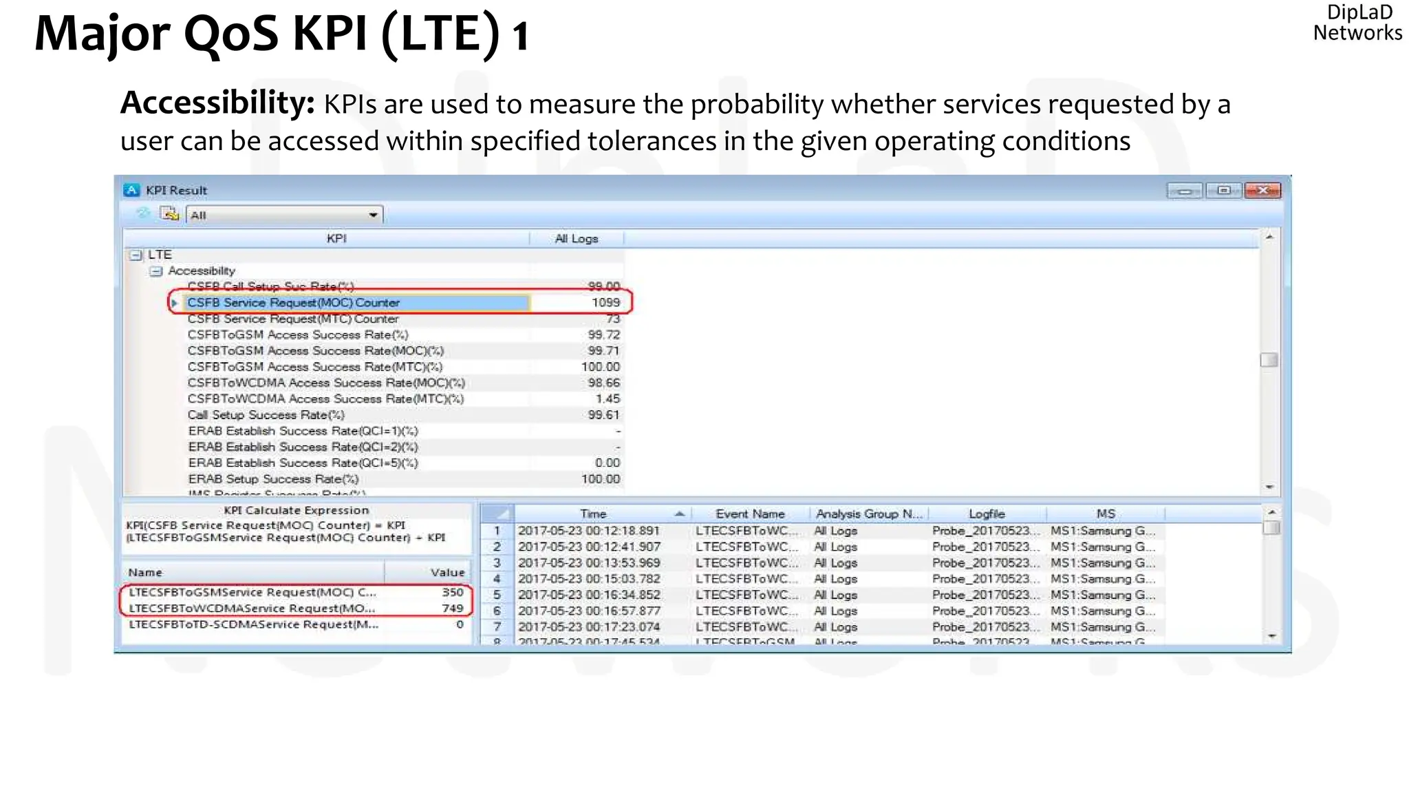 Major QoS KPI (LTE) 1
Accessibility: KPIs are used to measure the probability whether services requested by a
user can be accessed within specified tolerances in the given operating conditions
 