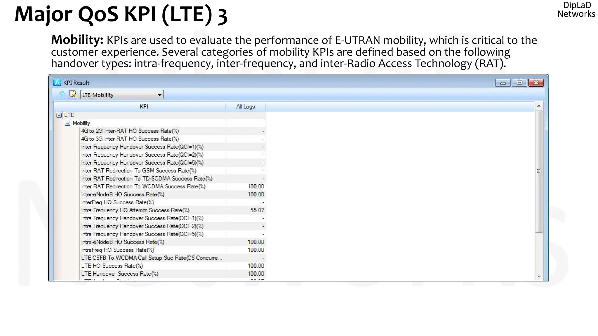 Major QoS KPI (LTE) 3
Mobility: KPIs are used to evaluate the performance of E-UTRAN mobility, which is critical to the
customer experience. Several categories of mobility KPIs are defined based on the following
handover types: intra-frequency, inter-frequency, and inter-Radio Access Technology (RAT).
 