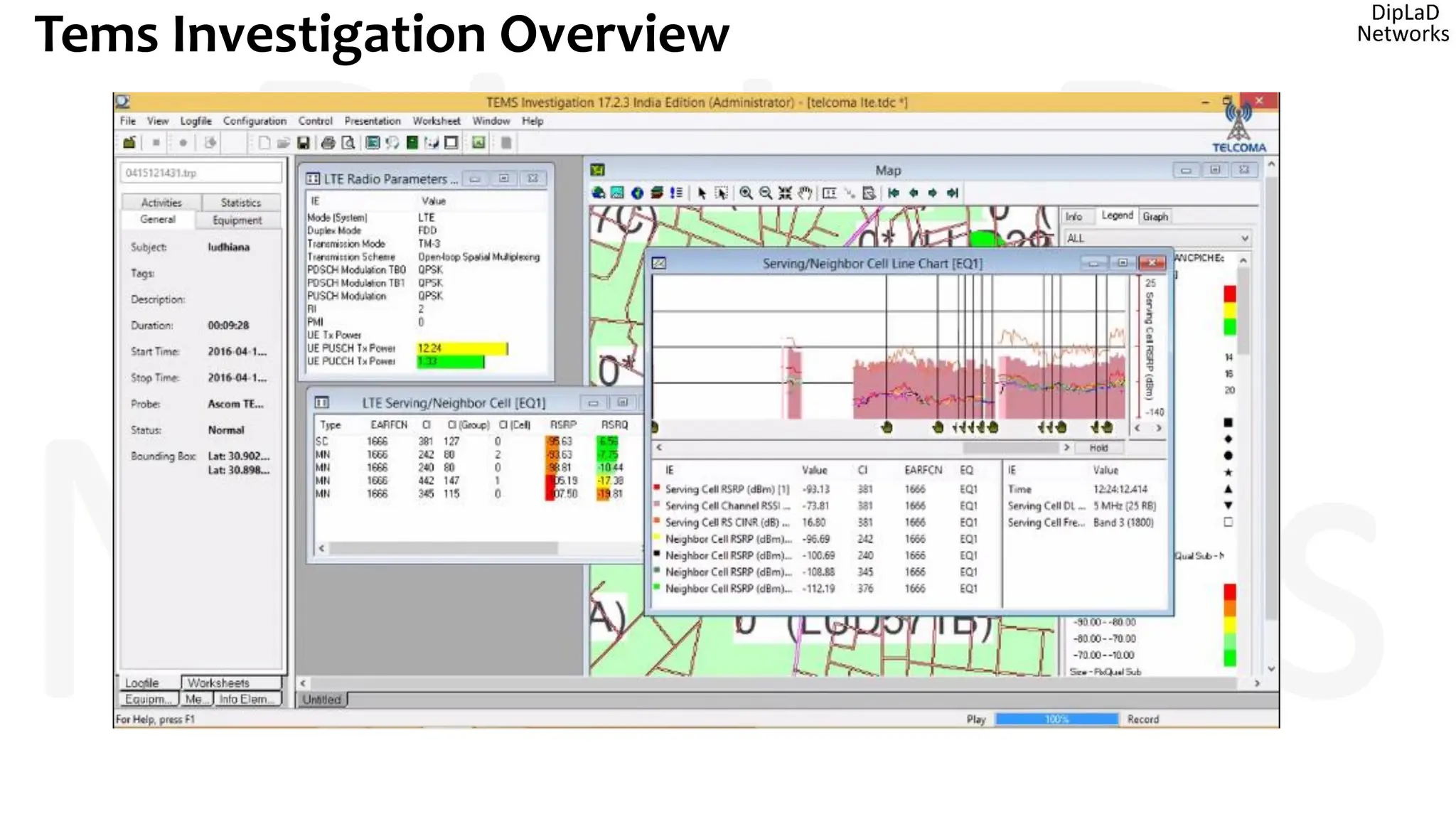 Tems Investigation Overview
 