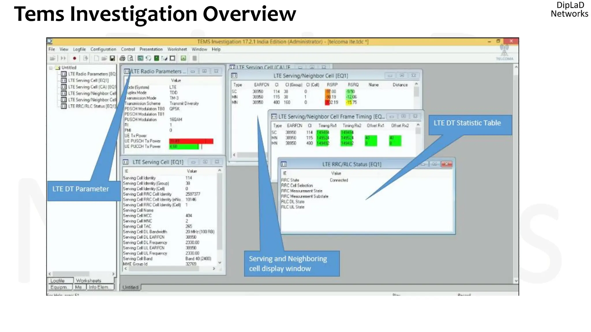 Tems Investigation Overview
 