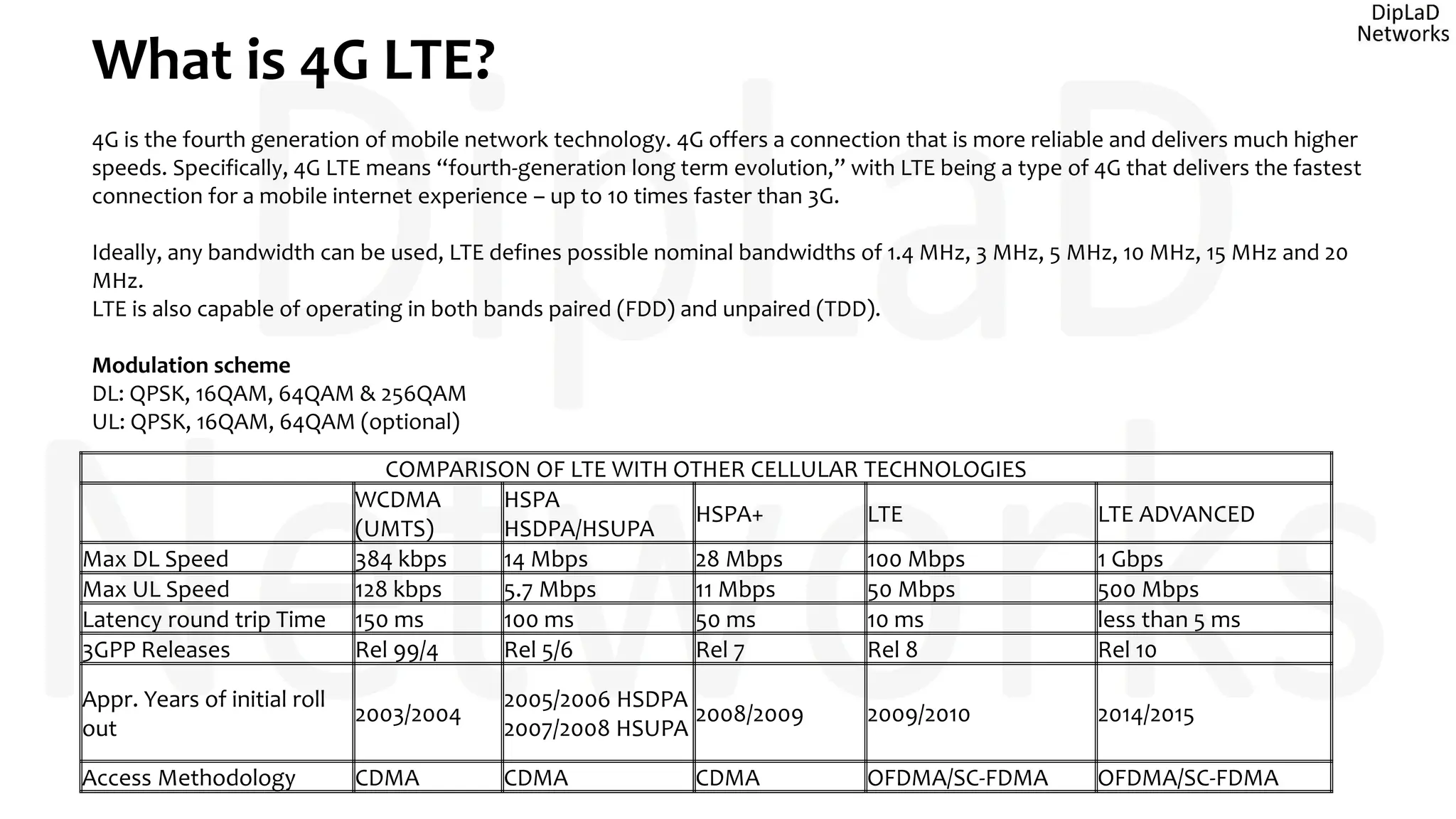 What is 4G LTE?
4G is the fourth generation of mobile network technology. 4G offers a connection that is more reliable and delivers much higher
speeds. Specifically, 4G LTE means “fourth-generation long term evolution,” with LTE being a type of 4G that delivers the fastest
connection for a mobile internet experience – up to 10 times faster than 3G.
Ideally, any bandwidth can be used, LTE defines possible nominal bandwidths of 1.4 MHz, 3 MHz, 5 MHz, 10 MHz, 15 MHz and 20
MHz.
LTE is also capable of operating in both bands paired (FDD) and unpaired (TDD).
Modulation scheme
DL: QPSK, 16QAM, 64QAM & 256QAM
UL: QPSK, 16QAM, 64QAM (optional)
COMPARISON OF LTE WITH OTHER CELLULAR TECHNOLOGIES
WCDMA
(UMTS)
HSPA
HSDPA/HSUPA
HSPA+ LTE LTE ADVANCED
Max DL Speed 384 kbps 14 Mbps 28 Mbps 100 Mbps 1 Gbps
Max UL Speed 128 kbps 5.7 Mbps 11 Mbps 50 Mbps 500 Mbps
Latency round trip Time 150 ms 100 ms 50 ms 10 ms less than 5 ms
3GPP Releases Rel 99/4 Rel 5/6 Rel 7 Rel 8 Rel 10
Appr. Years of initial roll
out
2003/2004
2005/2006 HSDPA
2007/2008 HSUPA
2008/2009 2009/2010 2014/2015
Access Methodology CDMA CDMA CDMA OFDMA/SC-FDMA OFDMA/SC-FDMA
 