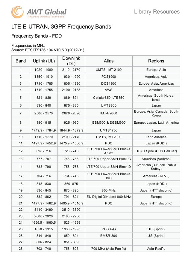 lte frequency bands