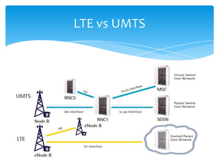 Long Term Evolution and EPC