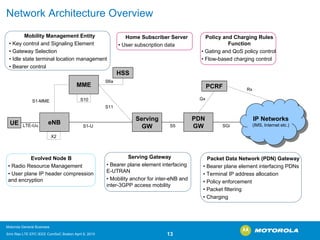 Network Architecture OverviewUEMMEHSSServing GWPDNGWPCRFIP Networks (IMS, Internet etc.) IP Networks (IMS, Internet etc.) S6aS11S1-US1-MMELTE-UuS5GxRxSGieNBS10X2Mobility Management Entity•Key control and Signaling Element•Gateway Selection•Idle state terminal location management•Bearer controlHome Subscriber Server•User subscription dataPolicy and Charging Rules Function•Gating and QoSpolicy control•Flow-based charging controlServing Gateway•Bearer plane element interfacing E-UTRAN•Mobility anchor for inter-eNBand inter-3GPP access mobilityPacket Data Network (PDN) Gateway•Bearer plane element interfacing PDNs•Terminal IP address allocation•Policy enforcement•Packet filtering•ChargingEvolved Node B•Radio Resource Management•User plane IP header compression and encryption 
Motorola General Business 
Srini Rao LTE EPC IEEE ComSoC Boston April 8, 2010 13 
 