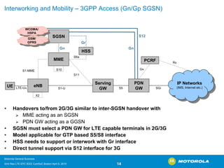 UEMMESGSNHSSServing GWPDNGWPCRFIP Networks (IMS, Internet etc.) IP Networks (IMS, Internet etc.) WCDMA/ HSPAWCDMA/ HSPAGSM/ GPRSGSM/ GPRSS6aGrS1-US1-MMELTE-UuS5GxRxSGiGneNBS10X2Interworkingand Mobility –3GPP Access (Gn/GpSGSN) S12GnS11•Handovers to/from 2G/3G similar to inter-SGSN handover with ¾MME acting as an SGSN ¾PDN GW acting as a GGSN•SGSN must select a PDN GW for LTE capable terminals in 2G/3G•Model applicable for GTP based S5/S8 interface•HSS needs to support or interworkwith Grinterface•Direct tunnel support via S12 interface for 3G 
Motorola General Business 
Srini Rao LTE EPC IEEE ComSoC Boston April 8, 2010 14 
 
