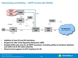 UEMMESGSNHSSServing GWPDNGWPCRFIP Networks (IMS, Internet etc.) IP Networks (IMS, Internet etc.) WCDMA/ HSPAWCDMA/ HSPAGSM/ GPRSGSM/ GPRSS6aS4S1-US1-MMELTE-UuS5GxRxSGiS3eNBS10X2Interworkingand Mobility –3GPP Access (S4 SGSN) S12S11•Addition of new S3 and S4 interfaces•Support for Idle mode Signaling Reduction (ISR) •Enables EPC-only core for all 3GPP accesses, including ability to handover between and within 2G & 3G radio networks•Direct tunnel support via S12 interface for 3G 
Motorola General Business 
Srini Rao LTE EPC IEEE ComSoC Boston April 8, 2010 15 
 