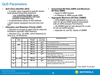 QoSParameters 
•QoSClass Identifier (QCI) ¾A scalar value mapped to specific bearer level packet forwarding treatment•e.g. scheduling weights, queue management thresholds, link layer protocol configuration etc. ¾9 standardized values of QCI defined ¾Each bearer assigned one and only one QCI•Allocation and Retention Priority (ARP) ¾Decision to accept or reject due to resource limitations (typically GBR bearers) ¾Decision (e.g., by eNB) which bearer(s) to drop (e.g. at handover) •Guaranteed Bit Rate (GBR) and Maximum Bit Rate (MBR) ¾Apply to GBR bearers ¾In Release 8, MBR equals GBR•Aggregate Maximum Bit Rate (AMBR) ¾APN-AMBR total bit rate allowed for a user for all non-GRR bearers associated with an APN (Access Point Name) ¾UE-AMBR total bit rate allowed for a user for all non-GRR bearers ¾separate UL and DL values of AMBR 
QCI 
Resource 
Type 
Priority 
Packet Delay 
Budget 
Packet Error 
Loss Rate 
Example Services 
1 
2 
100ms 
10-2 
Conversational Voice 
2 
GBR 
4 
150ms 
10-3 
Conversational Video (Live Streaming) 
3 
3 
50ms 
10-3 
Real Time Gaming 
4 
5 
300ms 
10-6 
Non-Conversational Video (Buffered Streaming) 
5 
1 
100ms 
10-6 
IMS Signalling 
6 
6 
300ms 
10-6 
Video (Buffered Streaming) TCP-based (e.g., www, e-mail, chat, ftp, p2p file sharing, progressive video, etc.) 
7 
Non-GBR 
7 
100 ms 
10-3 
Voice, Video (Live Streaming), Interactive Gaming 
8 
8 
300ms 
10-6 
Video (Buffered Streaming) TCP-based (e.g., www, e-mail, chat, ftp, p2p file 
9 
9 
sharing, progressive video, etc.) 
From 3GPP TS 23.203 
Motorola General Business 
Srini Rao LTE EPC IEEE ComSoC Boston April 8, 2010 20 
 