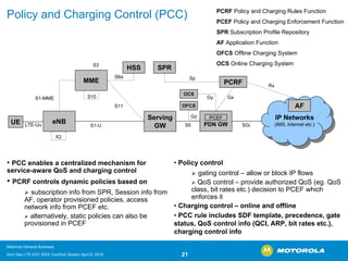 Policy and Charging Control (PCC) 
PCRF Policy and Charging Rules FunctionPCEFPolicy and Charging Enforcement FunctionSPRSubscription Profile RepositoryAFApplication FunctionOFCSOffline Charging SystemOCSOnline Charging SystemPCEFPDN GWUEMMEHSSServing GWPCRFIP Networks (IMS, Internet etc.) IP Networks (IMS, Internet etc.) S6aS1-US1-MMELTE-UuS5GxRxSGiS3eNBS10X2SPRSpAFOCSOFCSGyGzS11•Policy control ¾gating control –allow or block IP flows ¾QoScontrol –provide authorized QoS(eg. QoSclass, bit rates etc.) decision to PCEF which enforces it•Charging control –online and offline•PCC rule includes SDF template, precedence, gate status, QoScontrol info (QCI, ARP, bit rates etc.), charging control info•PCC enables a centralized mechanism for service-aware QoSand charging control•PCRF controls dynamic policies based on ¾subscription info from SPR, Session info from AF, operator provisioned policies, access network info from PCEF etc. ¾alternatively, static policies can also be provisioned in PCEF 
Motorola General Business 
Srini Rao LTE EPC IEEE ComSoC Boston April 8, 2010 21 
 